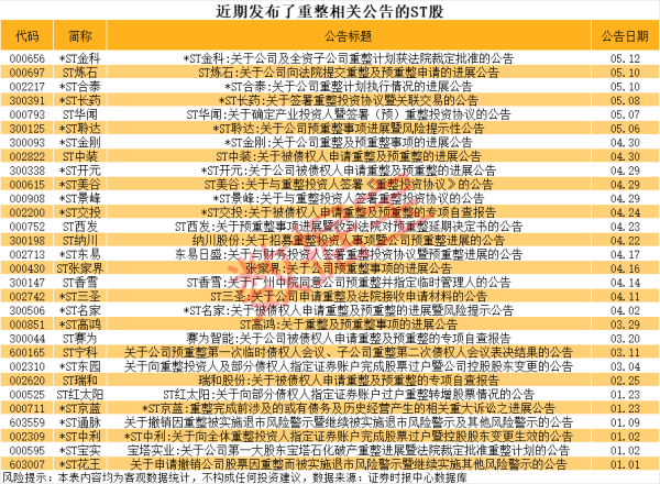 富邦优配 *ST海越：将于退市整理期内回购3000万元-5000万元公司股份