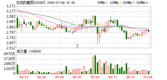 汇操盘 石四药集团两产品获药品生产注册批件