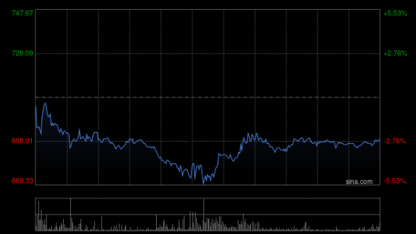 达宝优配 中金：维持老铺黄金“跑赢行业”评级 目标价1079.06港元